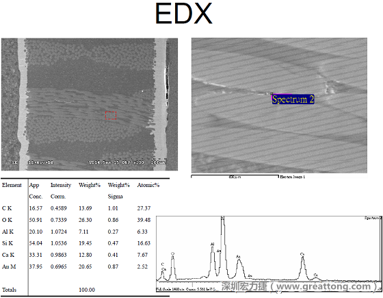 ACF(Conductive Anodic Filament，導墊性細絲物，陽極性玻璃纖維絲漏電現象)。用EDX打出來Au(金)的元素介于通孔與盲孔之間第二個位置。
