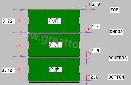 接下來算層疊厚度，假設客戶給定板厚為1.6mm。