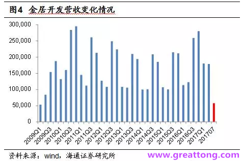 銅箔：Q2營收、毛利率環比下滑，7月環比出現回升。