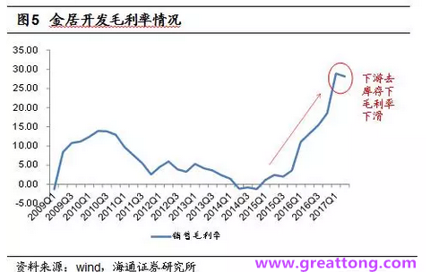 銅箔：Q2營收、毛利率環比下滑，7月環比出現回升。