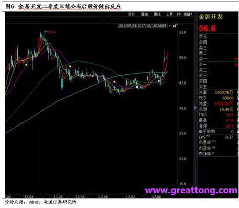 銅箔：Q2營收、毛利率環比下滑，7月環比出現回升。