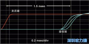 對于受擾線的場線來說，介電系數一樣，都等于導線條帶的介電常數