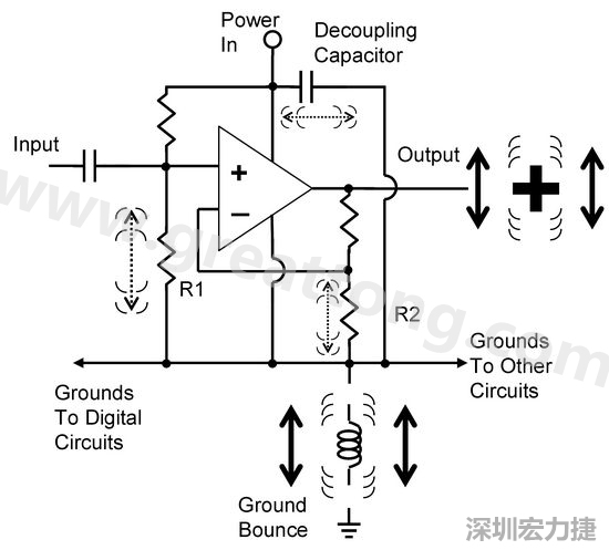 圖3. 電路中‘地彈雜訊’的示意圖。