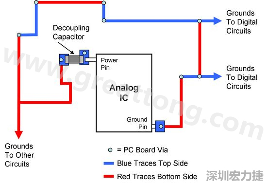 圖2. 使用PCB設(shè)計軟體得到的電路布局。