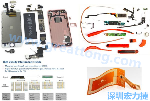iPhone 6s、GoogleGlass等行動/穿戴裝置，內(nèi)部就使用大量FPC軟板與HDI高密度PCB。