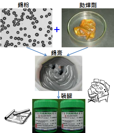PCBA大講堂：錫膏中添加其他微量金屬的目的為何？