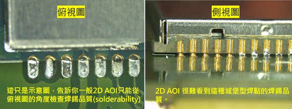PCBA大講堂：什么是3D AOI檢測設備？